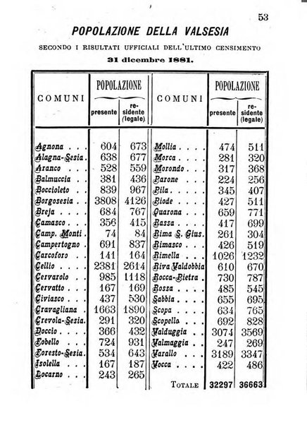 Nuovo almanacco - Guida della Valsesia