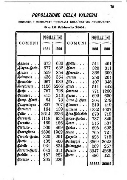 Nuovo almanacco - Guida della Valsesia