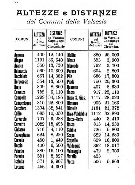 Nuovo almanacco - Guida della Valsesia