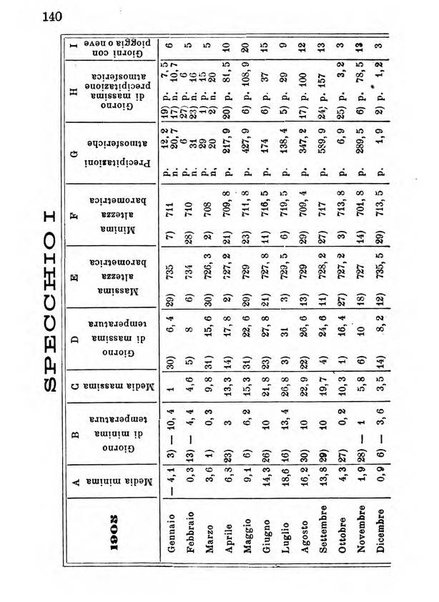 Nuovo almanacco - Guida della Valsesia