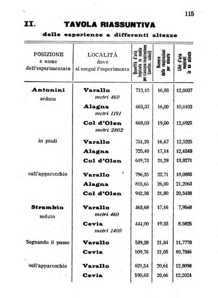 Nuovo almanacco - Guida della Valsesia