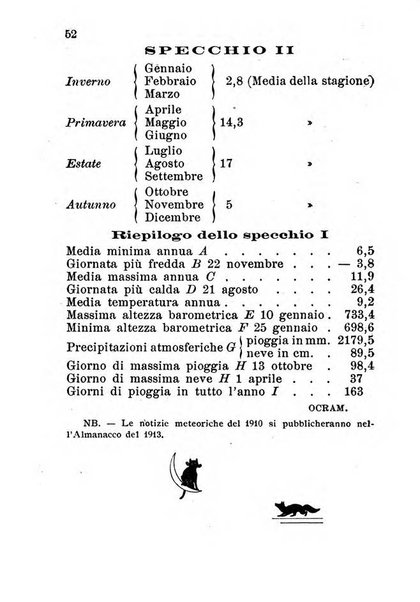 Nuovo almanacco - Guida della Valsesia