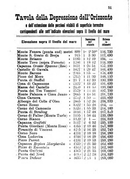 Nuovo almanacco - Guida della Valsesia