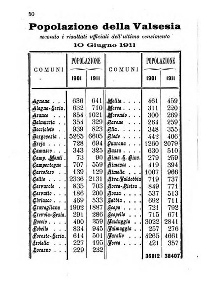 Nuovo almanacco - Guida della Valsesia