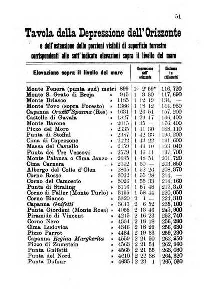 Nuovo almanacco - Guida della Valsesia