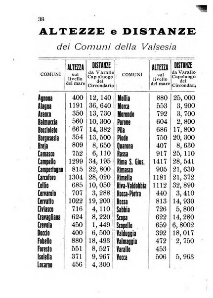 Nuovo almanacco - Guida della Valsesia