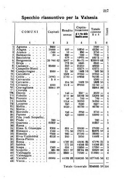 Nuovo almanacco - Guida della Valsesia