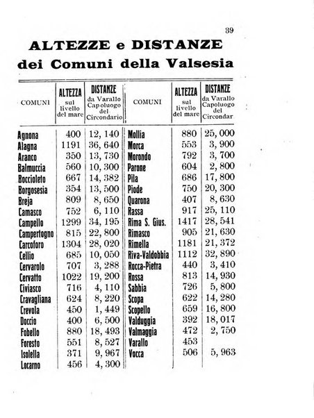 Nuovo almanacco - Guida della Valsesia