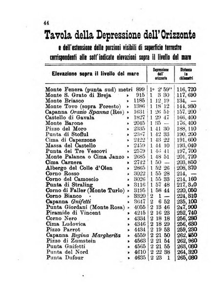 Nuovo almanacco - Guida della Valsesia