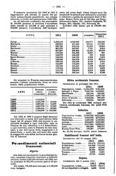 Almanacco enciclopedico italo-americano