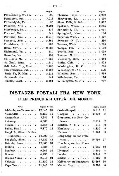 Almanacco enciclopedico italo-americano