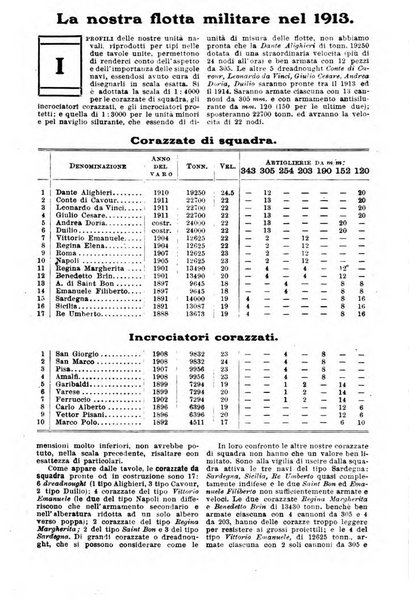 Almanacco enciclopedico italo-americano