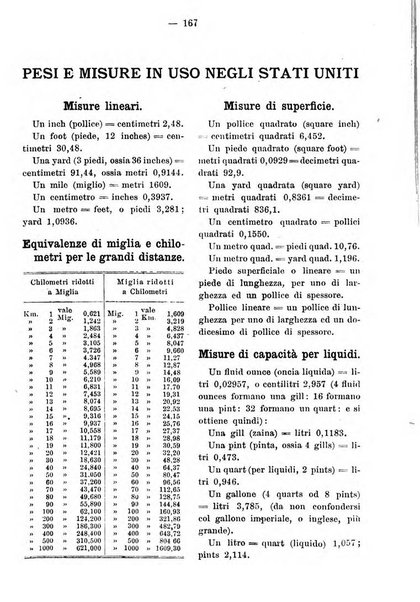 Almanacco enciclopedico italo-americano