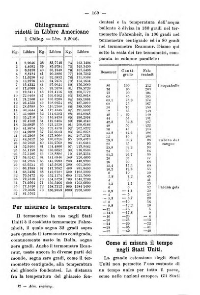 Almanacco enciclopedico italo-americano