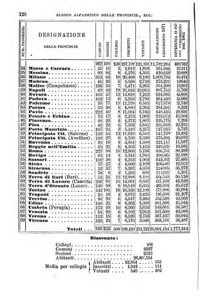 Manuale ad uso dei senatori del Regno e dei deputati contenente lo Statuto e i plebisciti, la legge elettorale, i regolamenti delle due Camere, le principali leggi organiche dllo Stato, gli elenchi dei senatori del Regno, dei deputati e dei ministeri succedutisi durante la ... legislazione