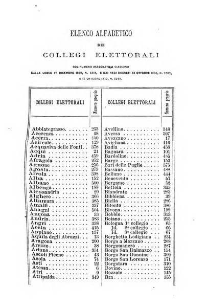 Manuale ad uso dei senatori del Regno e dei deputati contenente lo Statuto e i plebisciti, la legge elettorale, i regolamenti delle due Camere, le principali leggi organiche dllo Stato, gli elenchi dei senatori del Regno, dei deputati e dei ministeri succedutisi durante la ... legislazione