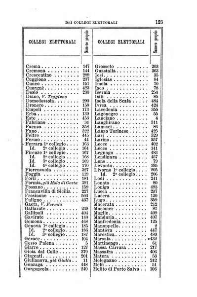 Manuale ad uso dei senatori del Regno e dei deputati contenente lo Statuto e i plebisciti, la legge elettorale, i regolamenti delle due Camere, le principali leggi organiche dllo Stato, gli elenchi dei senatori del Regno, dei deputati e dei ministeri succedutisi durante la ... legislazione