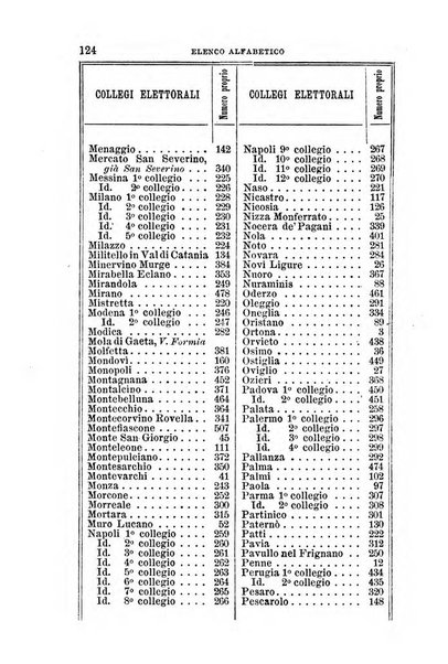 Manuale ad uso dei senatori del Regno e dei deputati contenente lo Statuto e i plebisciti, la legge elettorale, i regolamenti delle due Camere, le principali leggi organiche dllo Stato, gli elenchi dei senatori del Regno, dei deputati e dei ministeri succedutisi durante la ... legislazione