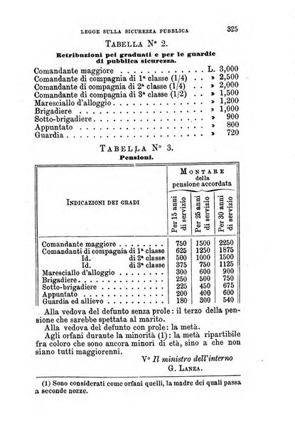 Manuale ad uso dei senatori del Regno e dei deputati contenente lo Statuto e i plebisciti, la legge elettorale, i regolamenti delle due Camere, le principali leggi organiche dllo Stato, gli elenchi dei senatori del Regno, dei deputati e dei ministeri succedutisi durante la ... legislazione