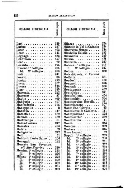 Manuale ad uso dei senatori del Regno e dei deputati contenente lo Statuto e i plebisciti, la legge elettorale, i regolamenti delle due Camere, le principali leggi organiche dllo Stato, gli elenchi dei senatori del Regno, dei deputati e dei ministeri succedutisi durante la ... legislazione