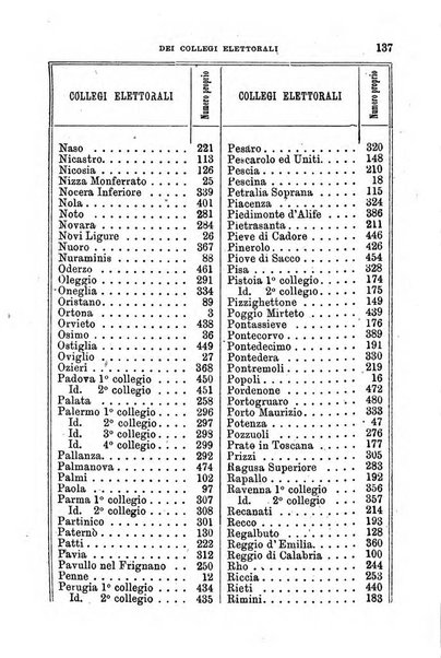 Manuale ad uso dei senatori del Regno e dei deputati contenente lo Statuto e i plebisciti, la legge elettorale, i regolamenti delle due Camere, le principali leggi organiche dllo Stato, gli elenchi dei senatori del Regno, dei deputati e dei ministeri succedutisi durante la ... legislazione