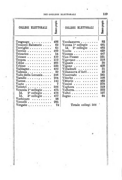 Manuale ad uso dei senatori del Regno e dei deputati contenente lo Statuto e i plebisciti, la legge elettorale, i regolamenti delle due Camere, le principali leggi organiche dllo Stato, gli elenchi dei senatori del Regno, dei deputati e dei ministeri succedutisi durante la ... legislazione