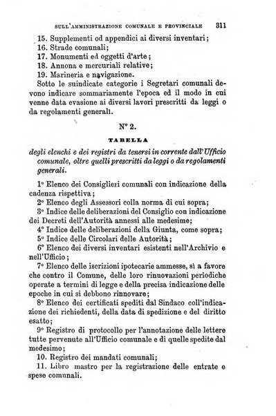 Manuale ad uso dei senatori del Regno e dei deputati contenente lo Statuto e i plebisciti, la legge elettorale, i regolamenti delle due Camere, le principali leggi organiche dllo Stato, gli elenchi dei senatori del Regno, dei deputati e dei ministeri succedutisi durante la ... legislazione