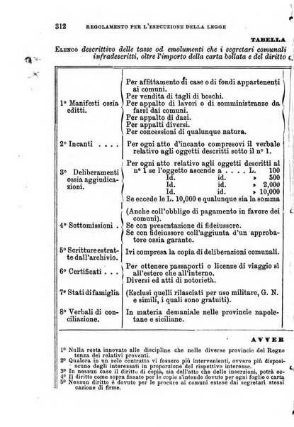 Manuale ad uso dei senatori del Regno e dei deputati contenente lo Statuto e i plebisciti, la legge elettorale, i regolamenti delle due Camere, le principali leggi organiche dllo Stato, gli elenchi dei senatori del Regno, dei deputati e dei ministeri succedutisi durante la ... legislazione