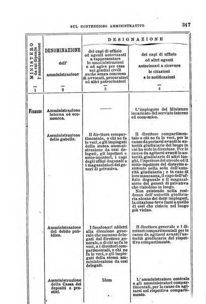 Manuale ad uso dei senatori del Regno e dei deputati contenente lo Statuto e i plebisciti, la legge elettorale, i regolamenti delle due Camere, le principali leggi organiche dllo Stato, gli elenchi dei senatori del Regno, dei deputati e dei ministeri succedutisi durante la ... legislazione