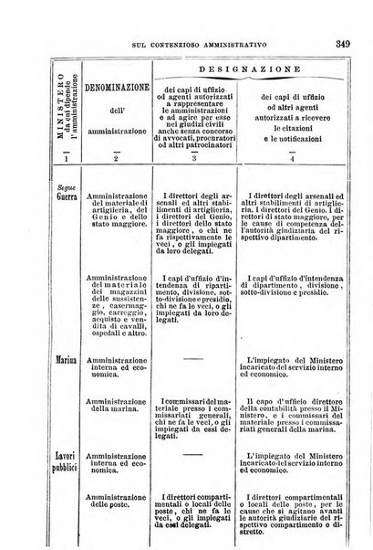 Manuale ad uso dei senatori del Regno e dei deputati contenente lo Statuto e i plebisciti, la legge elettorale, i regolamenti delle due Camere, le principali leggi organiche dllo Stato, gli elenchi dei senatori del Regno, dei deputati e dei ministeri succedutisi durante la ... legislazione