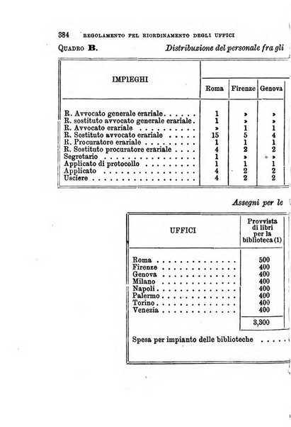 Manuale ad uso dei senatori del Regno e dei deputati contenente lo Statuto e i plebisciti, la legge elettorale, i regolamenti delle due Camere, le principali leggi organiche dllo Stato, gli elenchi dei senatori del Regno, dei deputati e dei ministeri succedutisi durante la ... legislazione