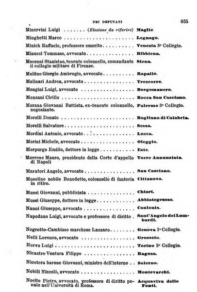 Manuale ad uso dei senatori del Regno e dei deputati contenente lo Statuto e i plebisciti, la legge elettorale, i regolamenti delle due Camere, le principali leggi organiche dllo Stato, gli elenchi dei senatori del Regno, dei deputati e dei ministeri succedutisi durante la ... legislazione