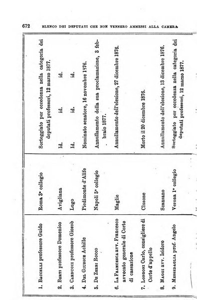 Manuale ad uso dei senatori del Regno e dei deputati contenente lo Statuto e i plebisciti, la legge elettorale, i regolamenti delle due Camere, le principali leggi organiche dllo Stato, gli elenchi dei senatori del Regno, dei deputati e dei ministeri succedutisi durante la ... legislazione