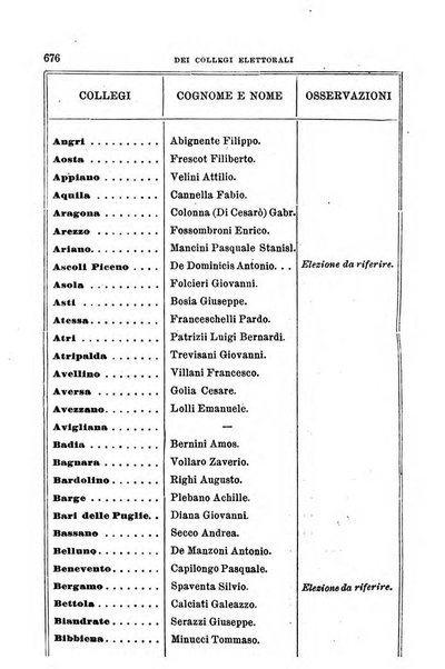 Manuale ad uso dei senatori del Regno e dei deputati contenente lo Statuto e i plebisciti, la legge elettorale, i regolamenti delle due Camere, le principali leggi organiche dllo Stato, gli elenchi dei senatori del Regno, dei deputati e dei ministeri succedutisi durante la ... legislazione