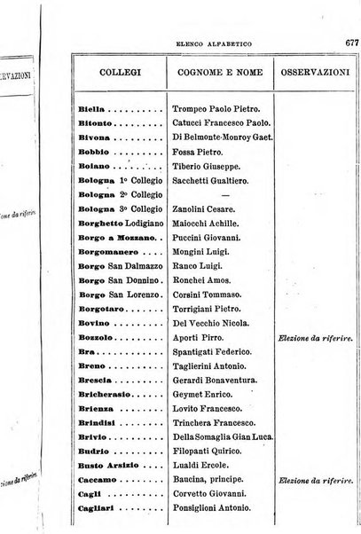 Manuale ad uso dei senatori del Regno e dei deputati contenente lo Statuto e i plebisciti, la legge elettorale, i regolamenti delle due Camere, le principali leggi organiche dllo Stato, gli elenchi dei senatori del Regno, dei deputati e dei ministeri succedutisi durante la ... legislazione