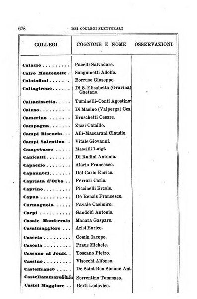 Manuale ad uso dei senatori del Regno e dei deputati contenente lo Statuto e i plebisciti, la legge elettorale, i regolamenti delle due Camere, le principali leggi organiche dllo Stato, gli elenchi dei senatori del Regno, dei deputati e dei ministeri succedutisi durante la ... legislazione