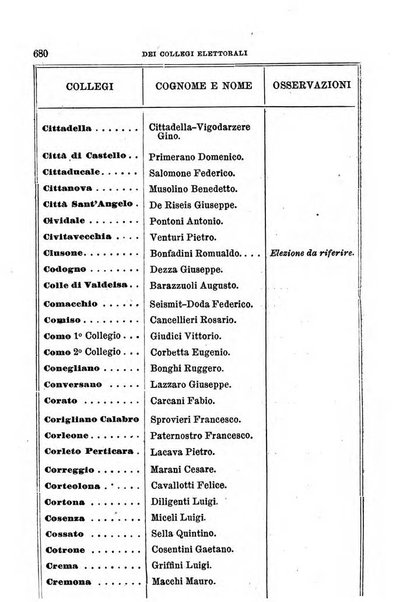 Manuale ad uso dei senatori del Regno e dei deputati contenente lo Statuto e i plebisciti, la legge elettorale, i regolamenti delle due Camere, le principali leggi organiche dllo Stato, gli elenchi dei senatori del Regno, dei deputati e dei ministeri succedutisi durante la ... legislazione