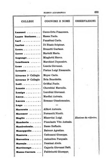 Manuale ad uso dei senatori del Regno e dei deputati contenente lo Statuto e i plebisciti, la legge elettorale, i regolamenti delle due Camere, le principali leggi organiche dllo Stato, gli elenchi dei senatori del Regno, dei deputati e dei ministeri succedutisi durante la ... legislazione