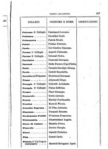 Manuale ad uso dei senatori del Regno e dei deputati contenente lo Statuto e i plebisciti, la legge elettorale, i regolamenti delle due Camere, le principali leggi organiche dllo Stato, gli elenchi dei senatori del Regno, dei deputati e dei ministeri succedutisi durante la ... legislazione