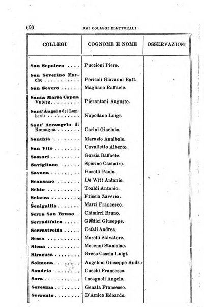 Manuale ad uso dei senatori del Regno e dei deputati contenente lo Statuto e i plebisciti, la legge elettorale, i regolamenti delle due Camere, le principali leggi organiche dllo Stato, gli elenchi dei senatori del Regno, dei deputati e dei ministeri succedutisi durante la ... legislazione