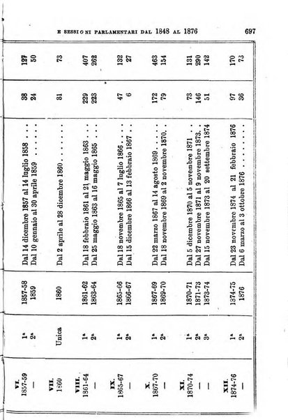 Manuale ad uso dei senatori del Regno e dei deputati contenente lo Statuto e i plebisciti, la legge elettorale, i regolamenti delle due Camere, le principali leggi organiche dllo Stato, gli elenchi dei senatori del Regno, dei deputati e dei ministeri succedutisi durante la ... legislazione