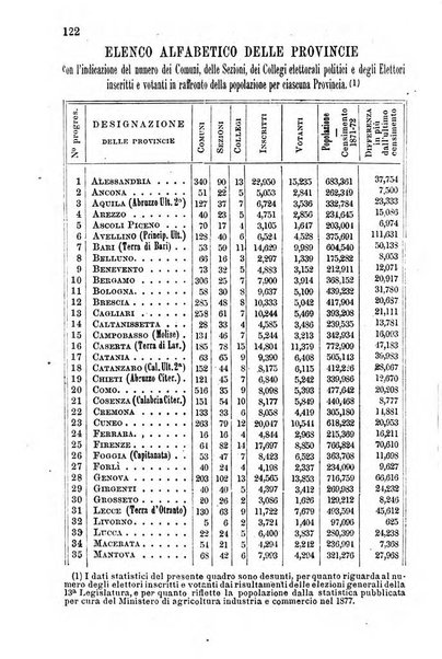 Manuale ad uso dei senatori del Regno e dei deputati contenente lo Statuto e i plebisciti, la legge elettorale, i regolamenti delle due Camere, le principali leggi organiche dllo Stato, gli elenchi dei senatori del Regno, dei deputati e dei ministeri succedutisi durante la ... legislazione