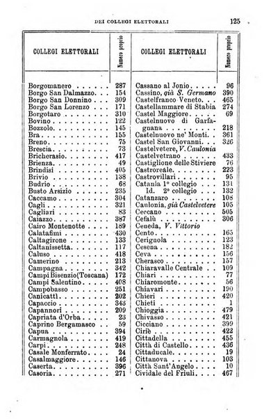 Manuale ad uso dei senatori del Regno e dei deputati contenente lo Statuto e i plebisciti, la legge elettorale, i regolamenti delle due Camere, le principali leggi organiche dllo Stato, gli elenchi dei senatori del Regno, dei deputati e dei ministeri succedutisi durante la ... legislazione