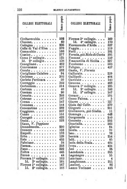 Manuale ad uso dei senatori del Regno e dei deputati contenente lo Statuto e i plebisciti, la legge elettorale, i regolamenti delle due Camere, le principali leggi organiche dllo Stato, gli elenchi dei senatori del Regno, dei deputati e dei ministeri succedutisi durante la ... legislazione