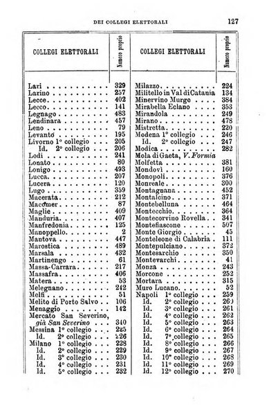 Manuale ad uso dei senatori del Regno e dei deputati contenente lo Statuto e i plebisciti, la legge elettorale, i regolamenti delle due Camere, le principali leggi organiche dllo Stato, gli elenchi dei senatori del Regno, dei deputati e dei ministeri succedutisi durante la ... legislazione