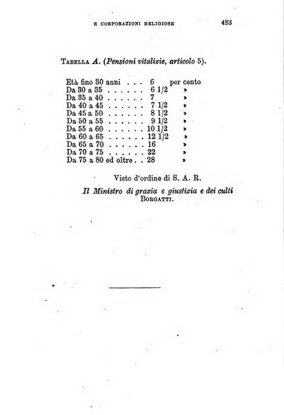 Manuale ad uso dei senatori del Regno e dei deputati contenente lo Statuto e i plebisciti, la legge elettorale, i regolamenti delle due Camere, le principali leggi organiche dllo Stato, gli elenchi dei senatori del Regno, dei deputati e dei ministeri succedutisi durante la ... legislazione