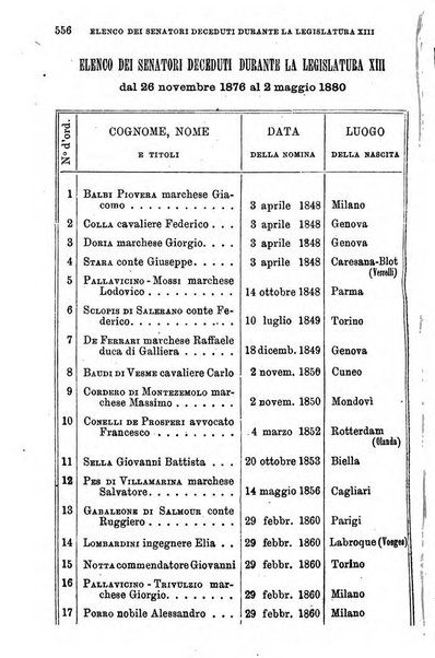 Manuale ad uso dei senatori del Regno e dei deputati contenente lo Statuto e i plebisciti, la legge elettorale, i regolamenti delle due Camere, le principali leggi organiche dllo Stato, gli elenchi dei senatori del Regno, dei deputati e dei ministeri succedutisi durante la ... legislazione