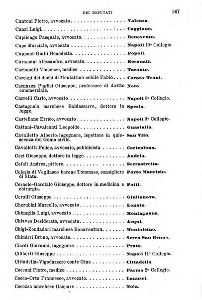 Manuale ad uso dei senatori del Regno e dei deputati contenente lo Statuto e i plebisciti, la legge elettorale, i regolamenti delle due Camere, le principali leggi organiche dllo Stato, gli elenchi dei senatori del Regno, dei deputati e dei ministeri succedutisi durante la ... legislazione