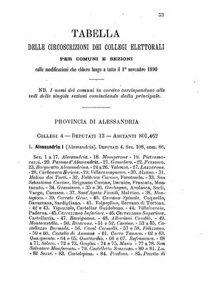 Manuale ad uso dei deputati al Parlamento nazionale