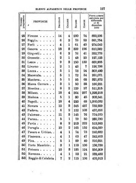 Manuale ad uso dei deputati al Parlamento nazionale